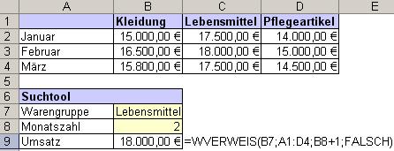 Beispiel Funktion: WVerweis