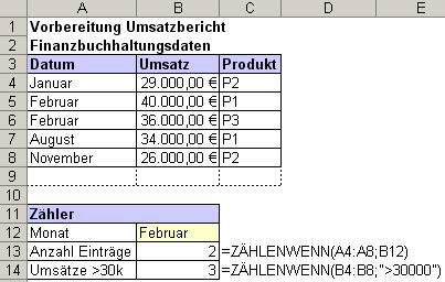 Beispiel Funktion: Zhlenwenn