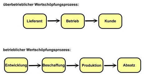 shop die fragmentierung des medienpublikums bestandsaufnahme und