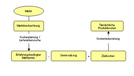Das geriatrische Assessment: Umfassende medizinische