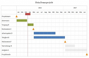 Designvariante knallig