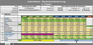 Unternehmen-Residualwertber._Bild1