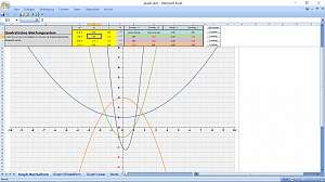 Quadratische Funktion - Normalform