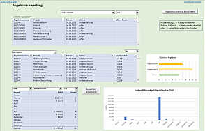 Statistiken